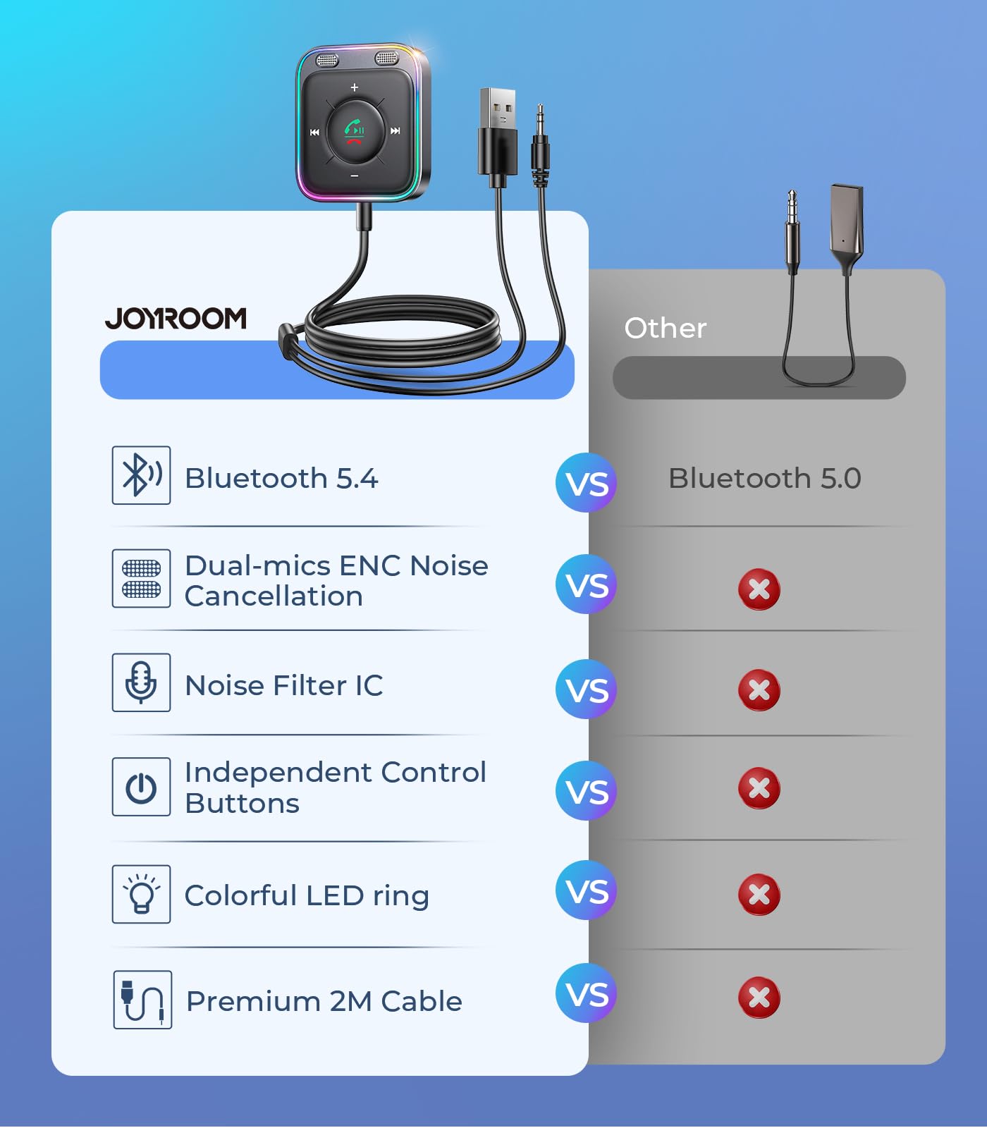 Joyroom Bluetooth AUX Car Adapter