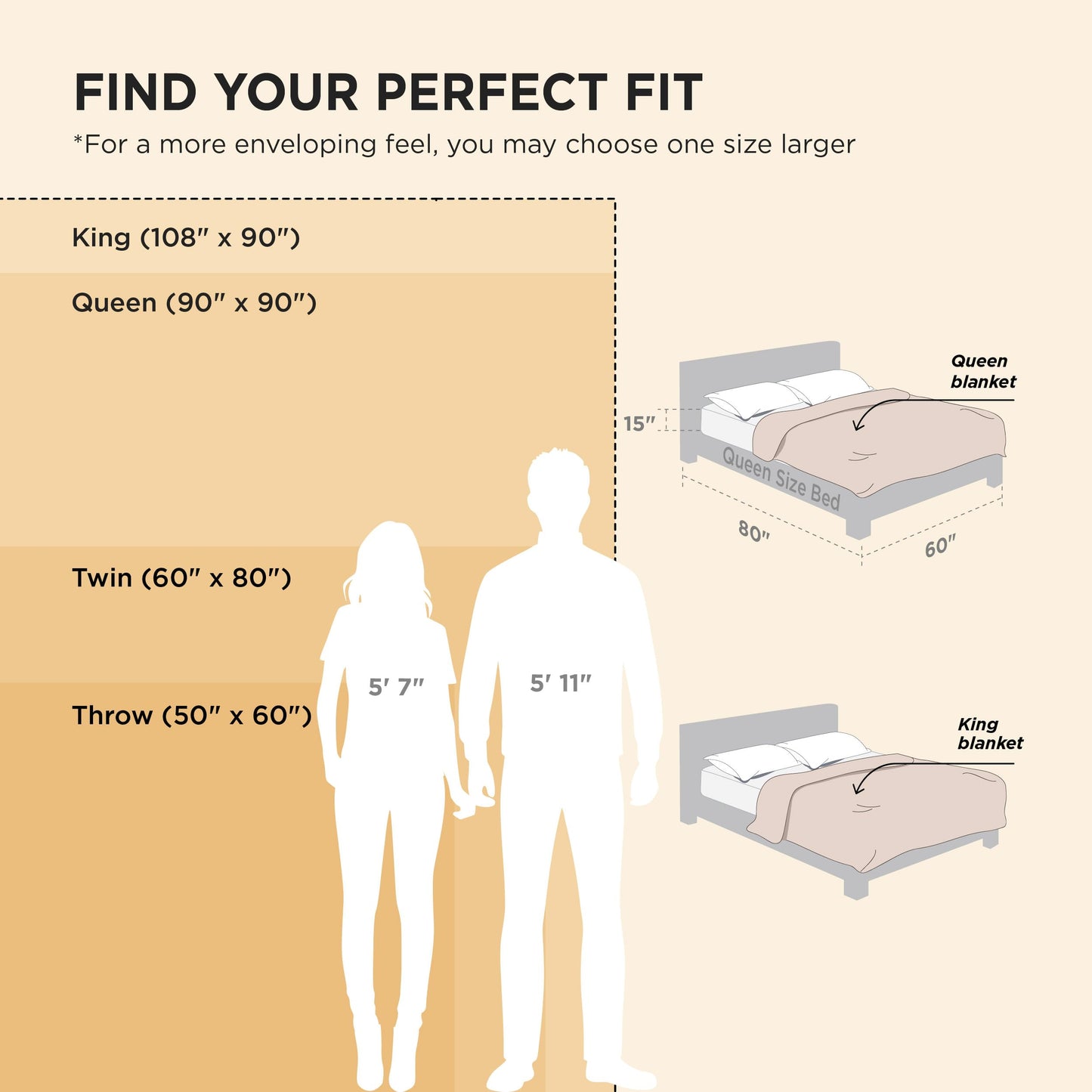 Bedsure Sherpa Throw Blanket for Couch - Super Soft, Cozy Fleece Thick Warm Blanket for Winter, GentleSoft Plush & Fluffy Christmas Throw Gift for Women, Room Decor, Beige, 50x60 Inches