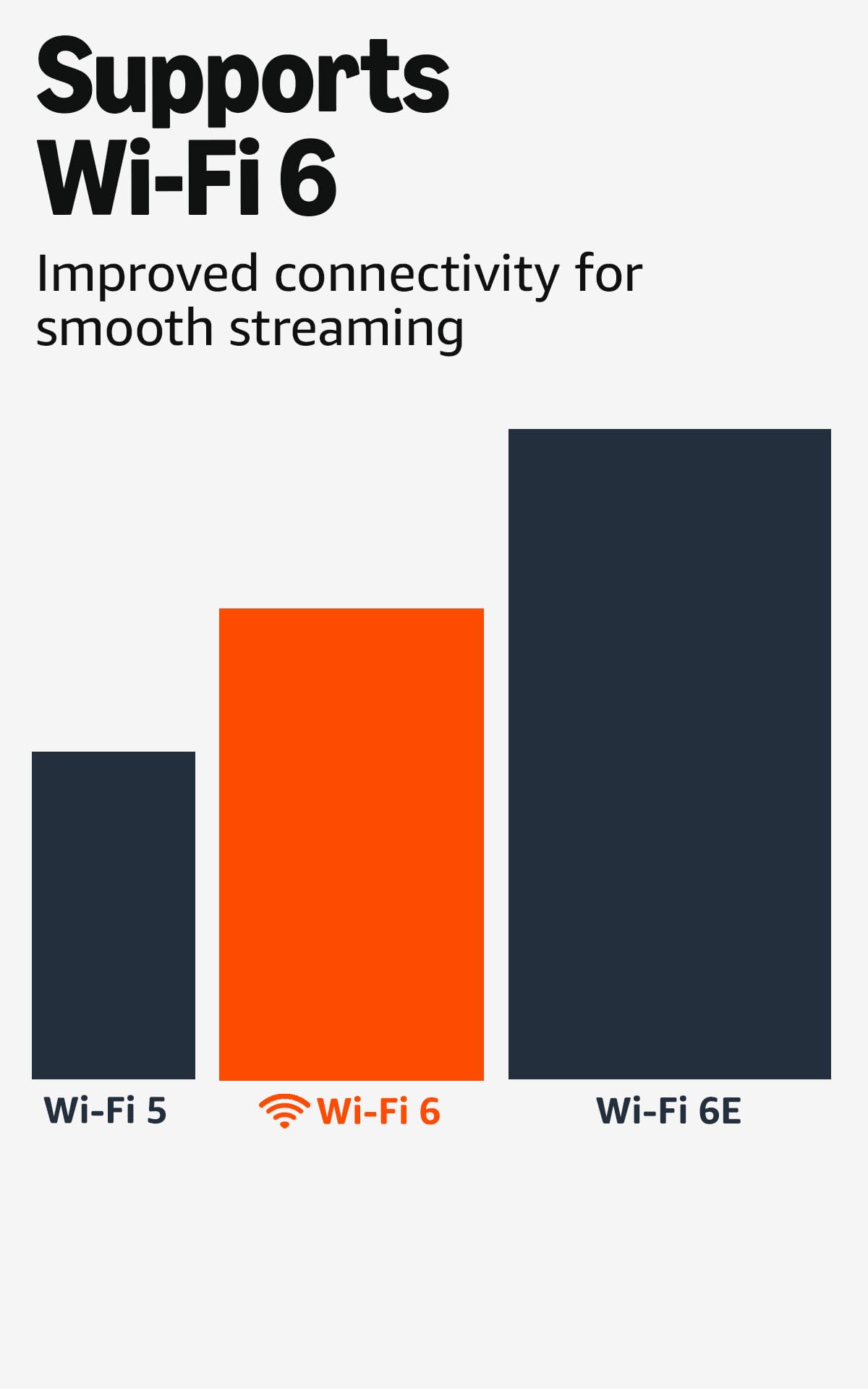 Like-New Amazon Fire TV Stick 4K (newest model) streaming device, more than 1.8 million movies and TV episodes, supports Wi-Fi 6, watch free & live TV