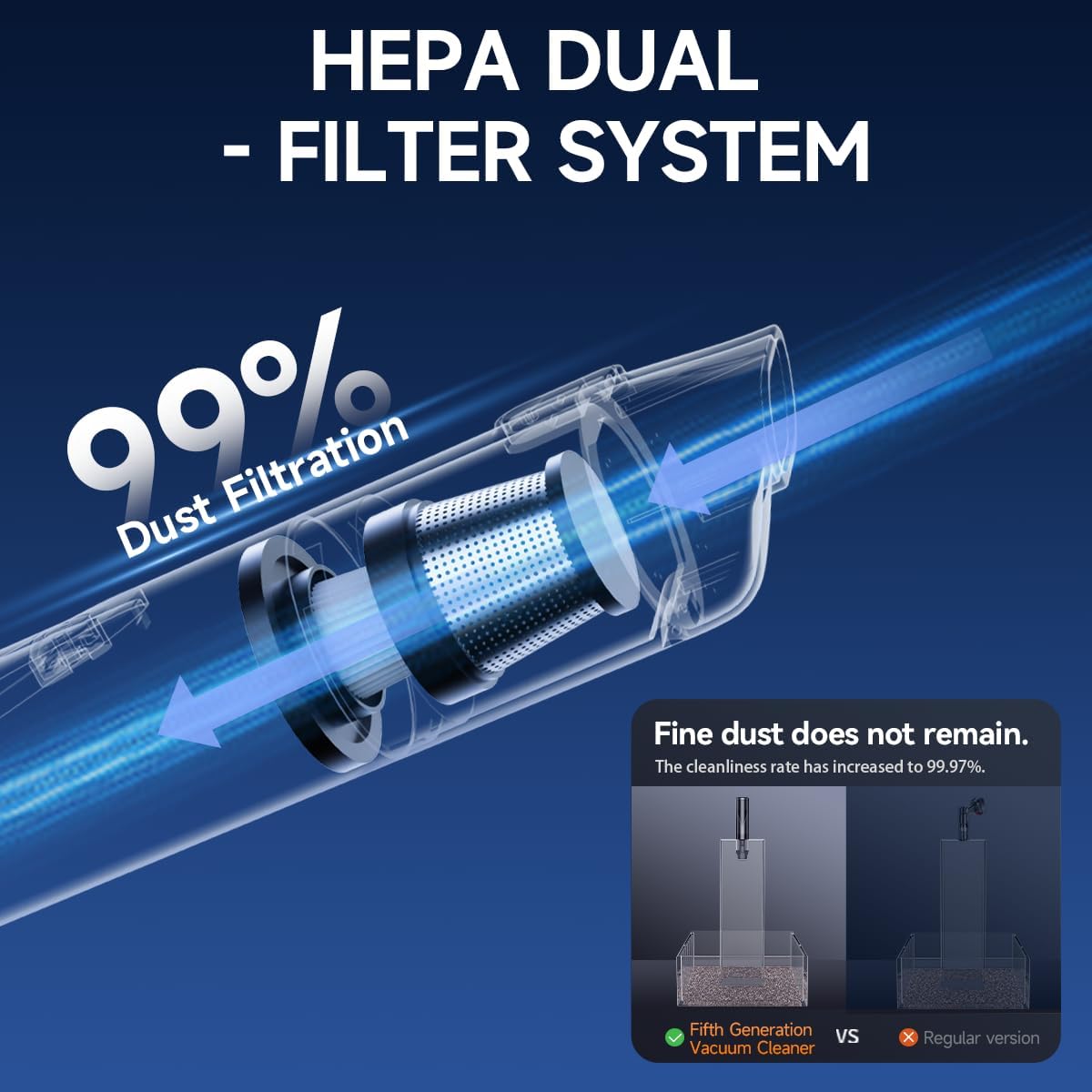 PUNOMO Cordless Car Vacuum Cleaner, 20000PA Strong Suction Wet/Dry Handheld Vacuum and Air Duster with Detailing Kit, Rechargeable Portable Mini Vacuum for Pet, Car Detailing, Home & Outdoor Cleaning