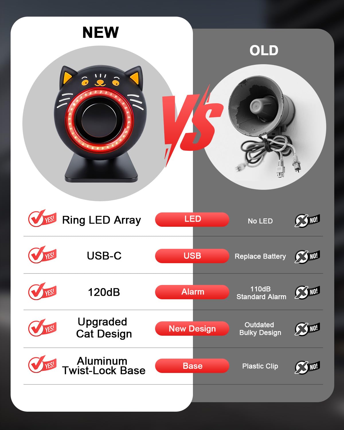 Electop 120dB Car Alarm System with Motion Sensor & Sound, Car Security System Anti-Theft Device Car Alarm with Wireless Remote & Led Light for Cars, Trucks, Suvs