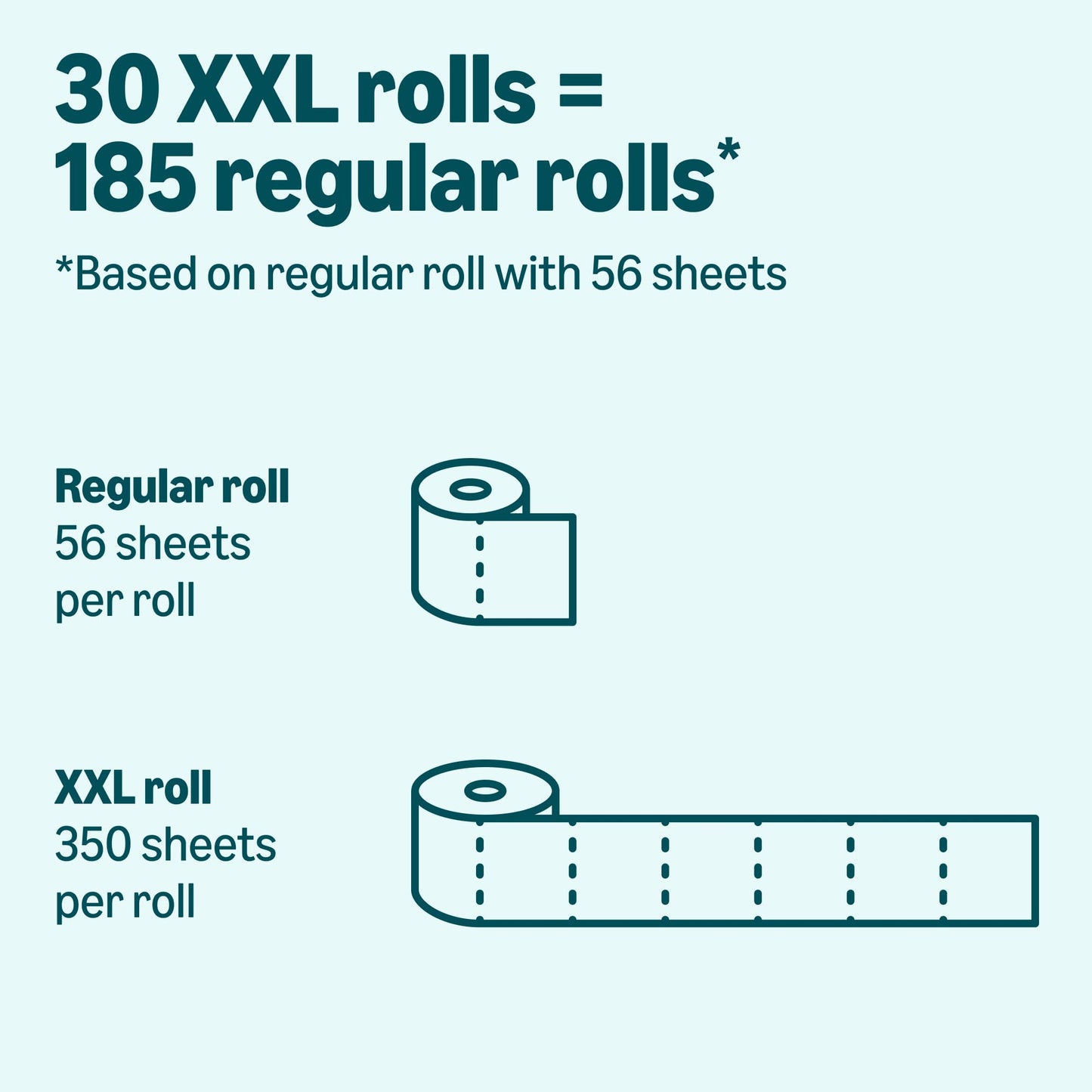 Amazon Basics 2-Ply Soft Toilet Paper, 30 Rolls (5 Packs of 6)