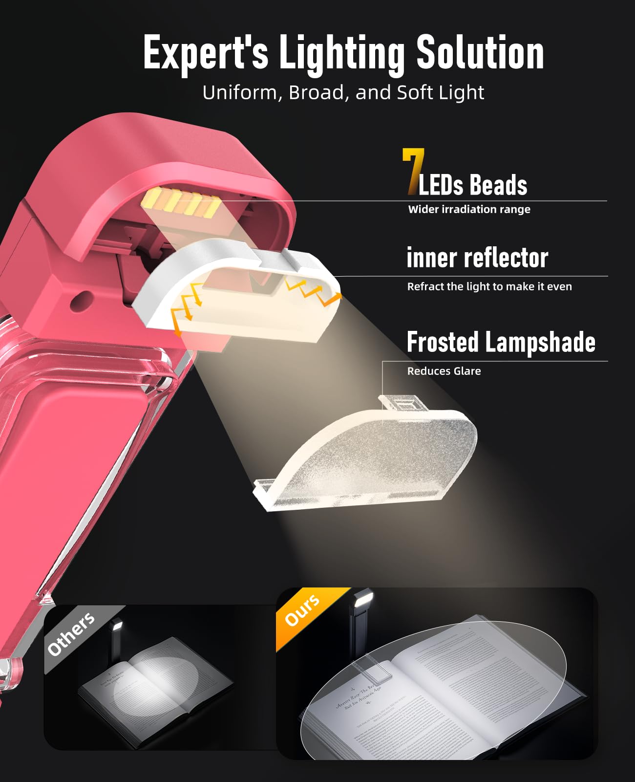 HIONXMGA Book Reading Light,Silent Touch Lamp for in Bed,Rechargeable Clip on Booklight with 3 Amber Colors & Precise Dimming Night Reading,Best Gift Lovers,Kids,Pink,(SD-10)