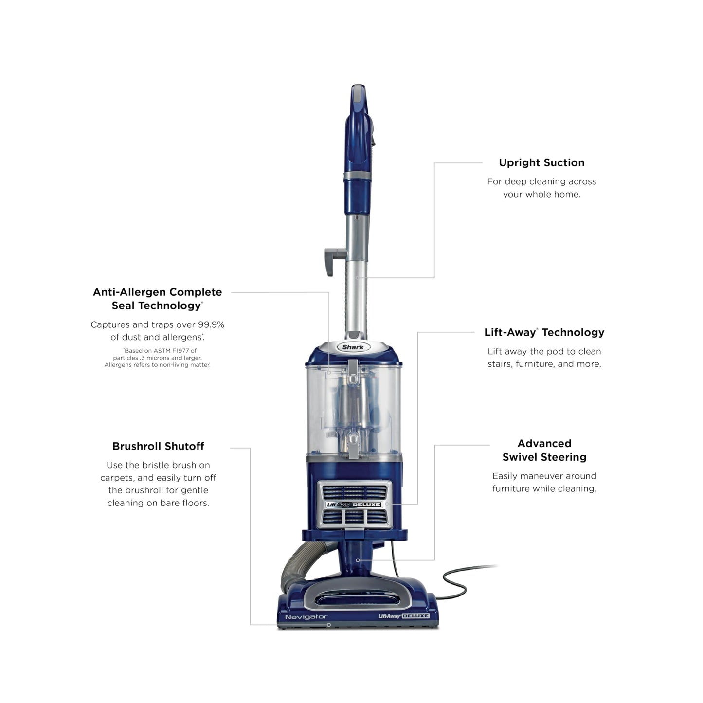 Shark Upright Vacuum, Navigator Lift-Away Deluxe with Large Dust Cup Capacity, HEPA Filter, Swivel Steering, Upholstery Tool & Crevice Tool, Blue, NV360