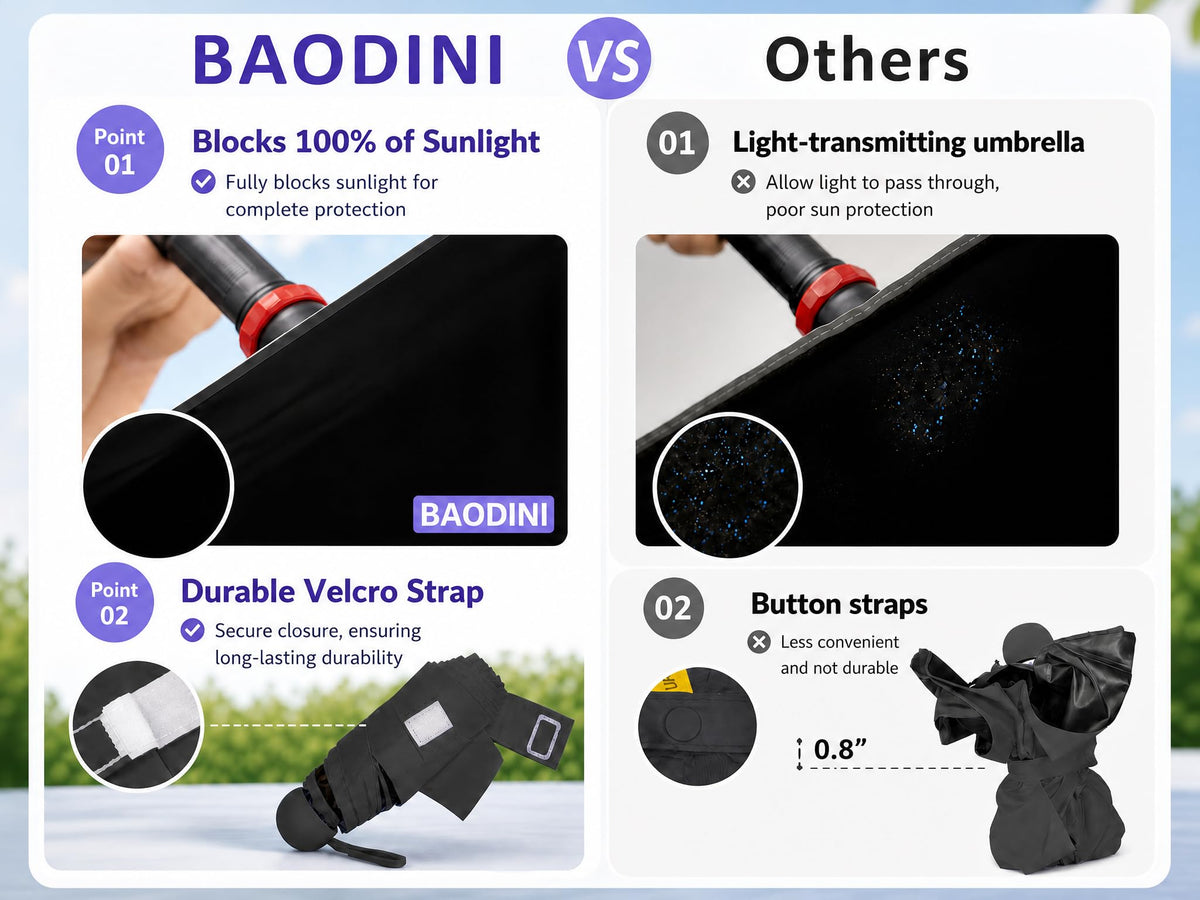 BAODINI Mini Travel Umbrella with UV Sun Protection, Compact Pocket-Size