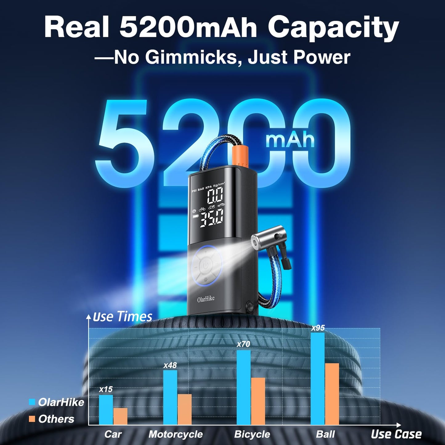 OlarHike Tire Inflator Portable Air Compressor, Smart Dual Hose System, 160PSI Auto Air Pump for Car Tires, Bike,Bicycle, Motorcycles,Electric Pump with LED Light & Digital Pressure Gauge