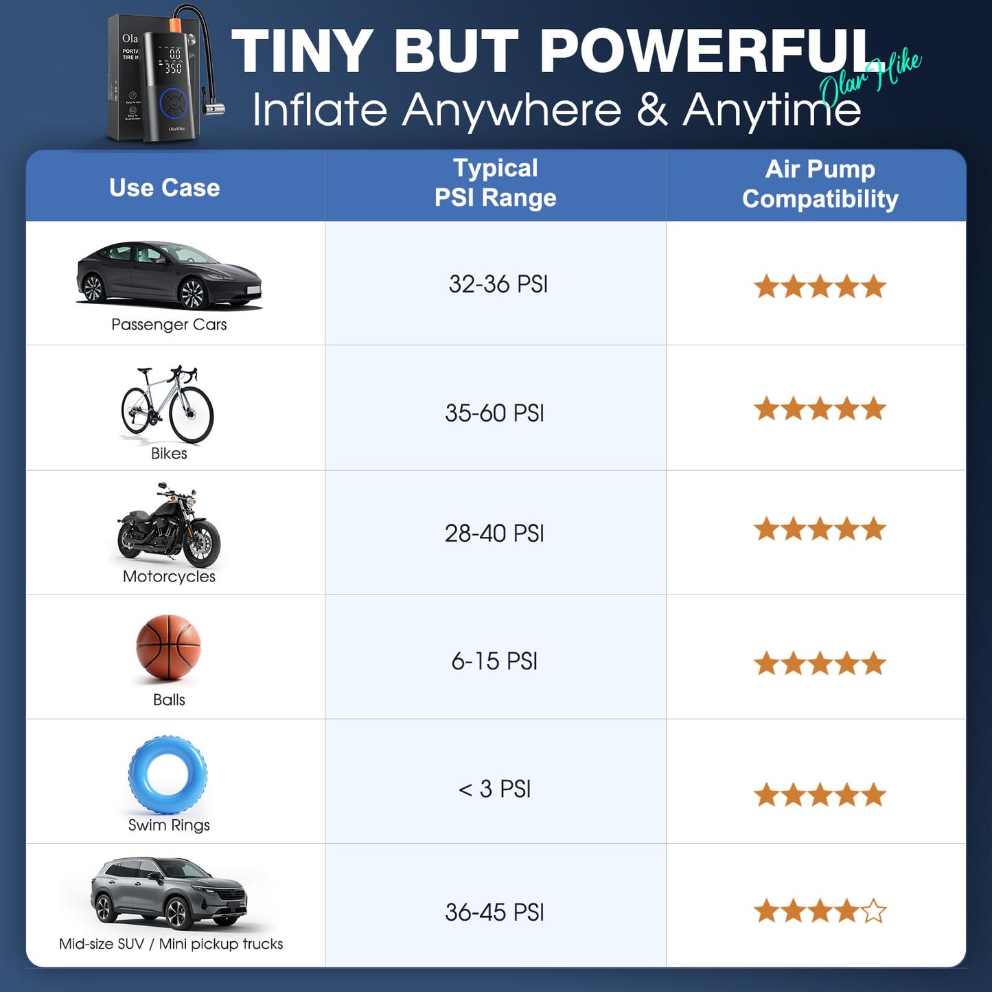 OlarHike Tire Inflator Portable Air Compressor, Smart Dual Hose System, 160PSI Auto Air Pump for Car Tires, Bike,Bicycle, Motorcycles,Electric Pump with LED Light & Digital Pressure Gauge