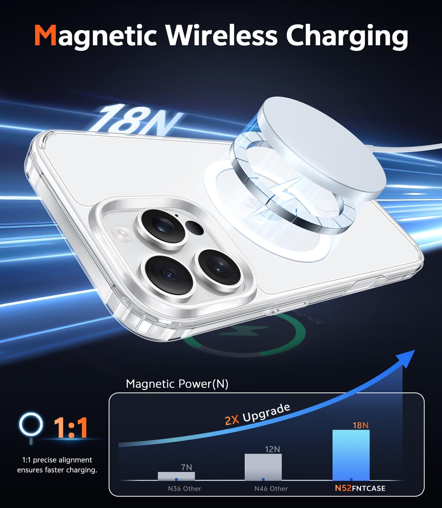 FNTCASE for iPhone 16 Pro-Max Case Compatible with Magsafe Clear Phonecase
