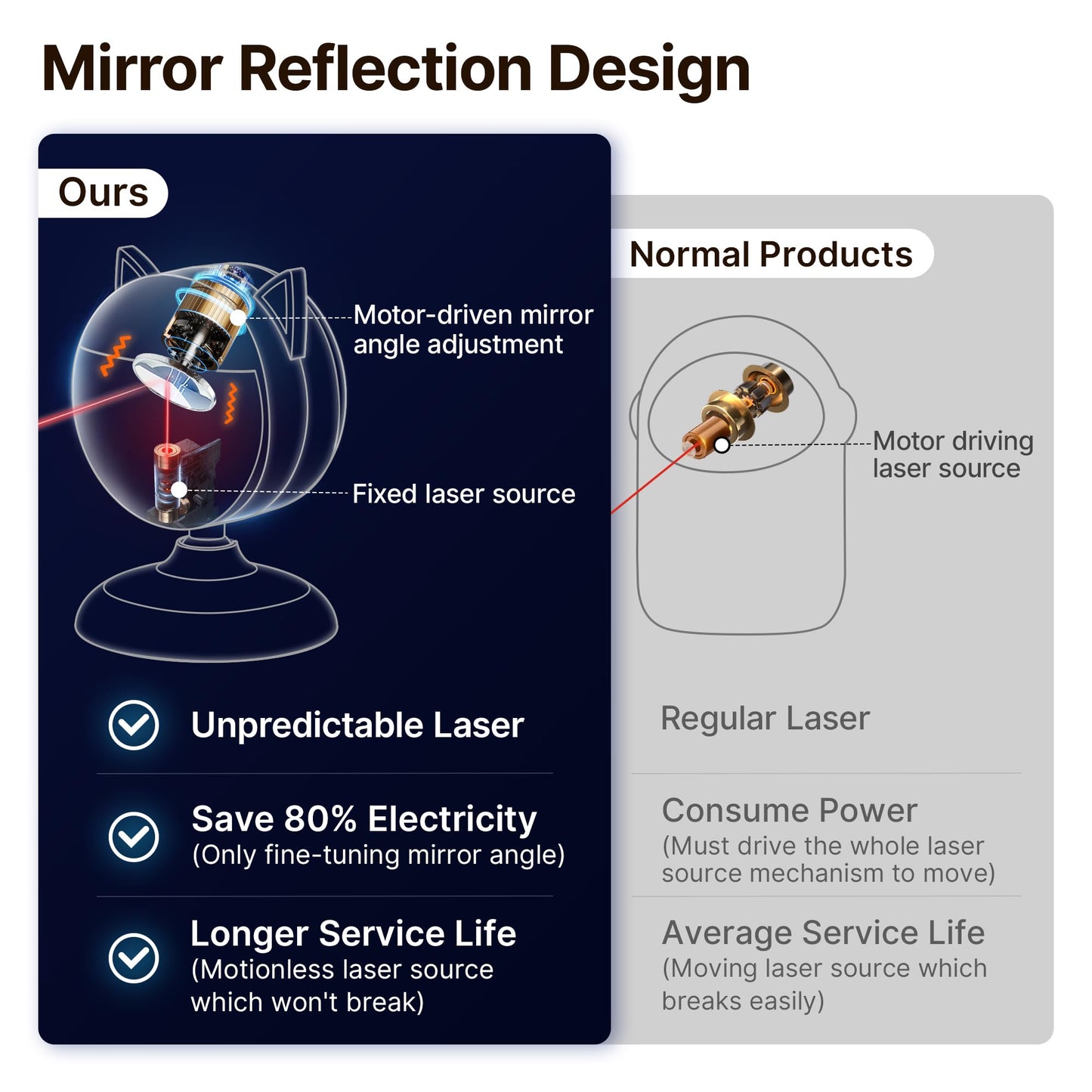 Potaroma Smart Sensor Cat Laser Toys Interactive, Motion Activated Truly Random Trjajectory, Clamp Design, Automatic Chargeable Kitten Toy Indoor Exercise, Cream White