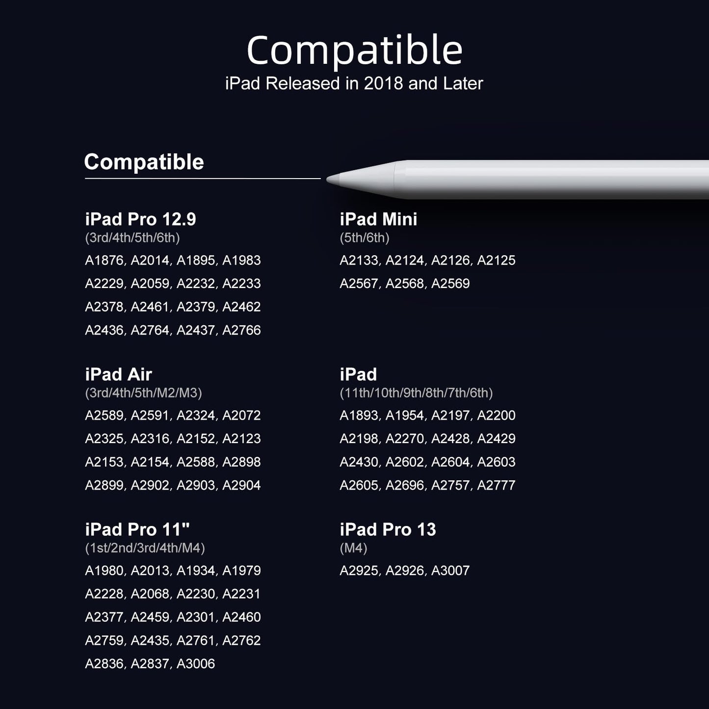 Jamjake Stylus Pen for iPad 6-11th Gen 2X Fast Charge, Palm Rejection-White