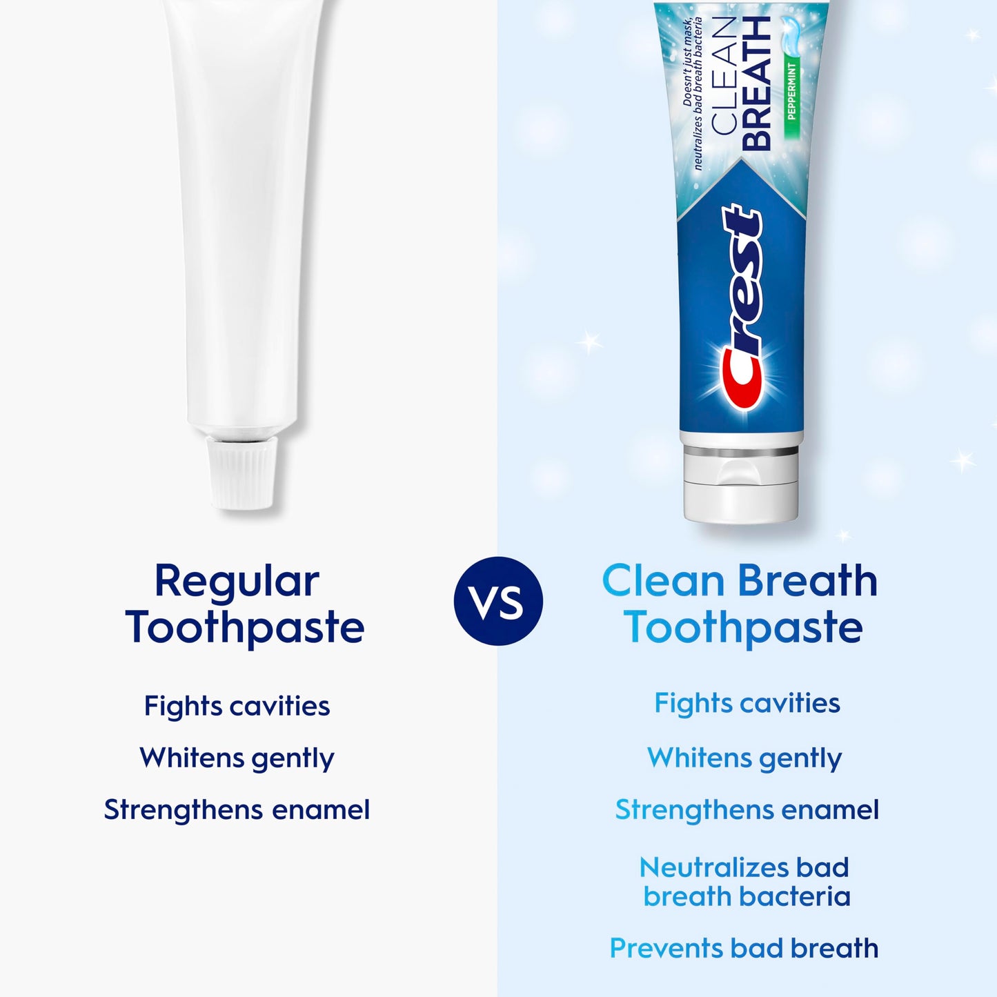 Crest Toothpaste Clean Breath Peppermint 4.6oz – Neutralizes Bad Breath, Antibacterial Protection, Fights Cavities, Freshens Breath, Gently Whitens