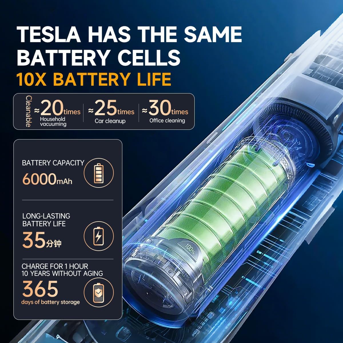 PUNOMO Cordless Car Vacuum Cleaner, 20000PA Strong Suction Wet/Dry Handheld Vacuum and Air Duster with Detailing Kit, Rechargeable Portable Mini Vacuum for Pet, Car Detailing, Home & Outdoor Cleaning