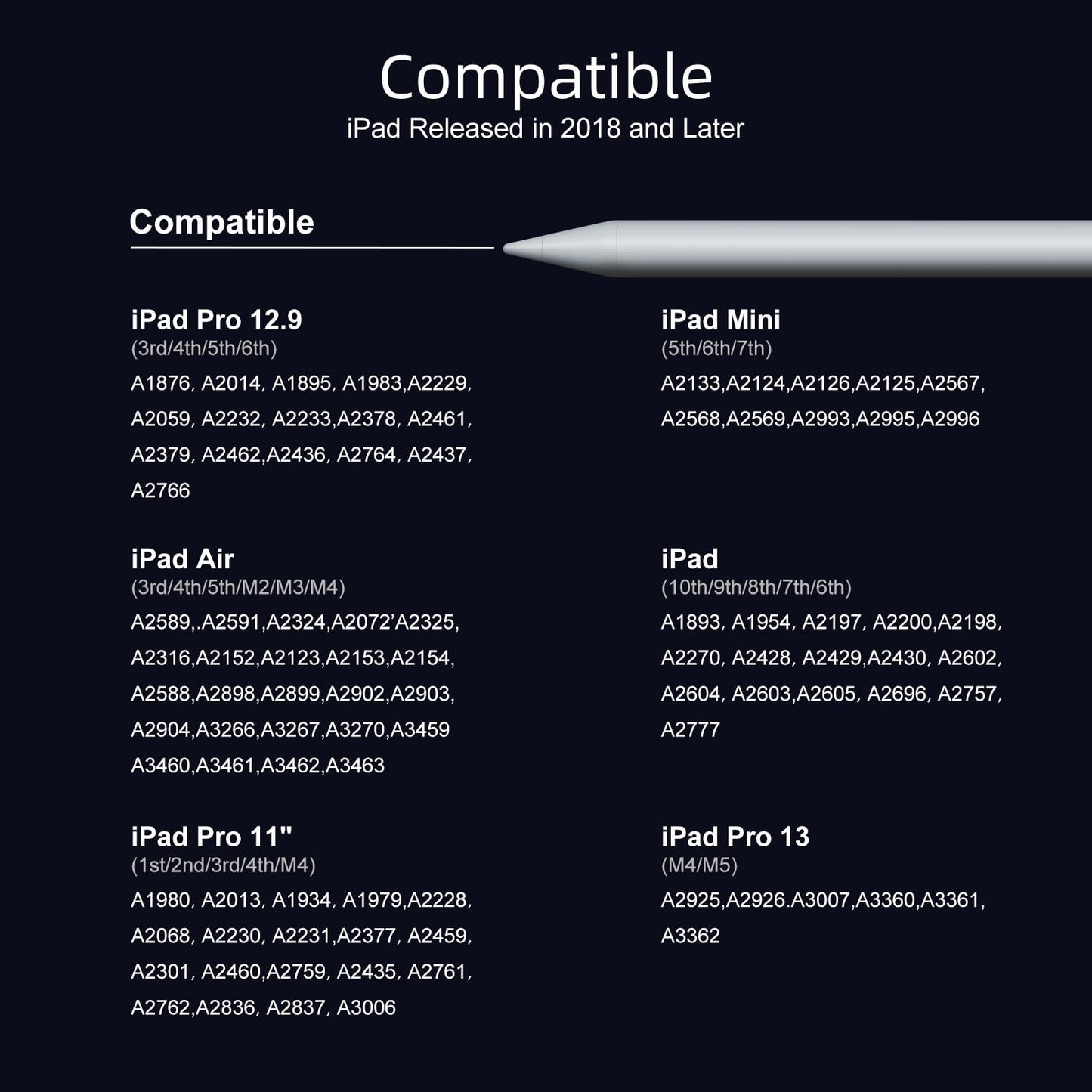 Jamjake Stylus Pen for iPad 6-11th Gen 2X Fast Charge, Palm Rejection-White