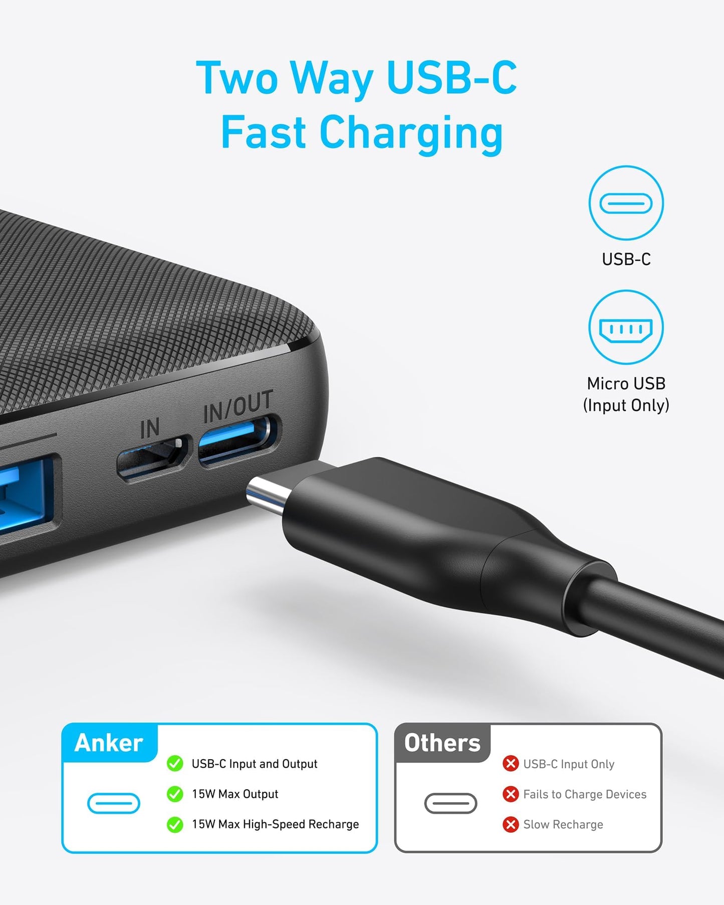 Anker Portable Charger, 325 Power Bank (PowerCore Essential 20K), 20000mAh Battery Pack with 15W Charging, PowerIQ, 2 USB-A, 1 Micro USB, Two-Way USB-C Ports for iPhone Series, AirPods, and More