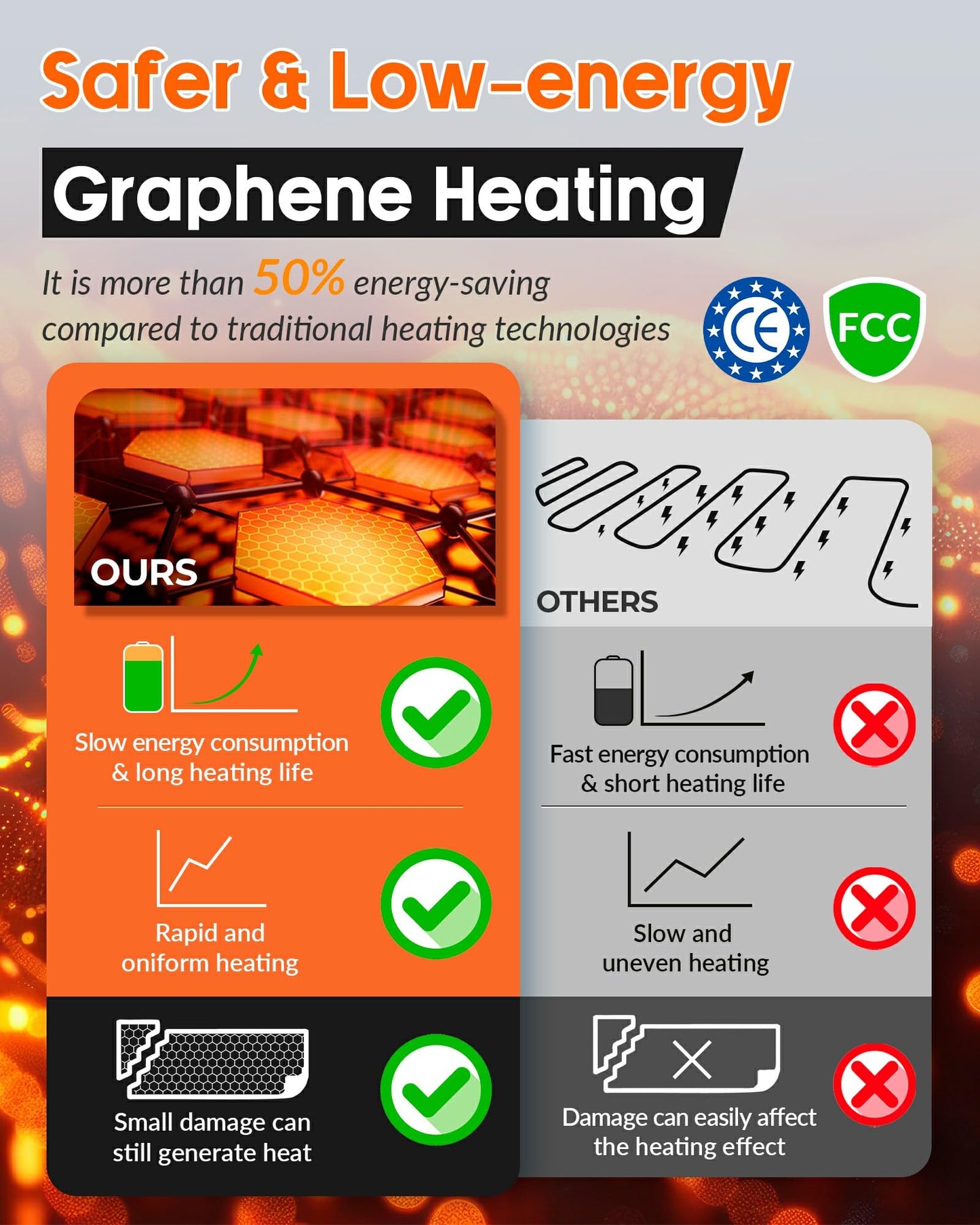 Genovega Graphene Heated Scarf for Women Men Boyfriend Dad Father Husband Brother Grandpa Boss Unique Christmas Gifts Rechargeable Electric Neck Heating Shawl Pad Accessory Winter Must Have Grey Brown