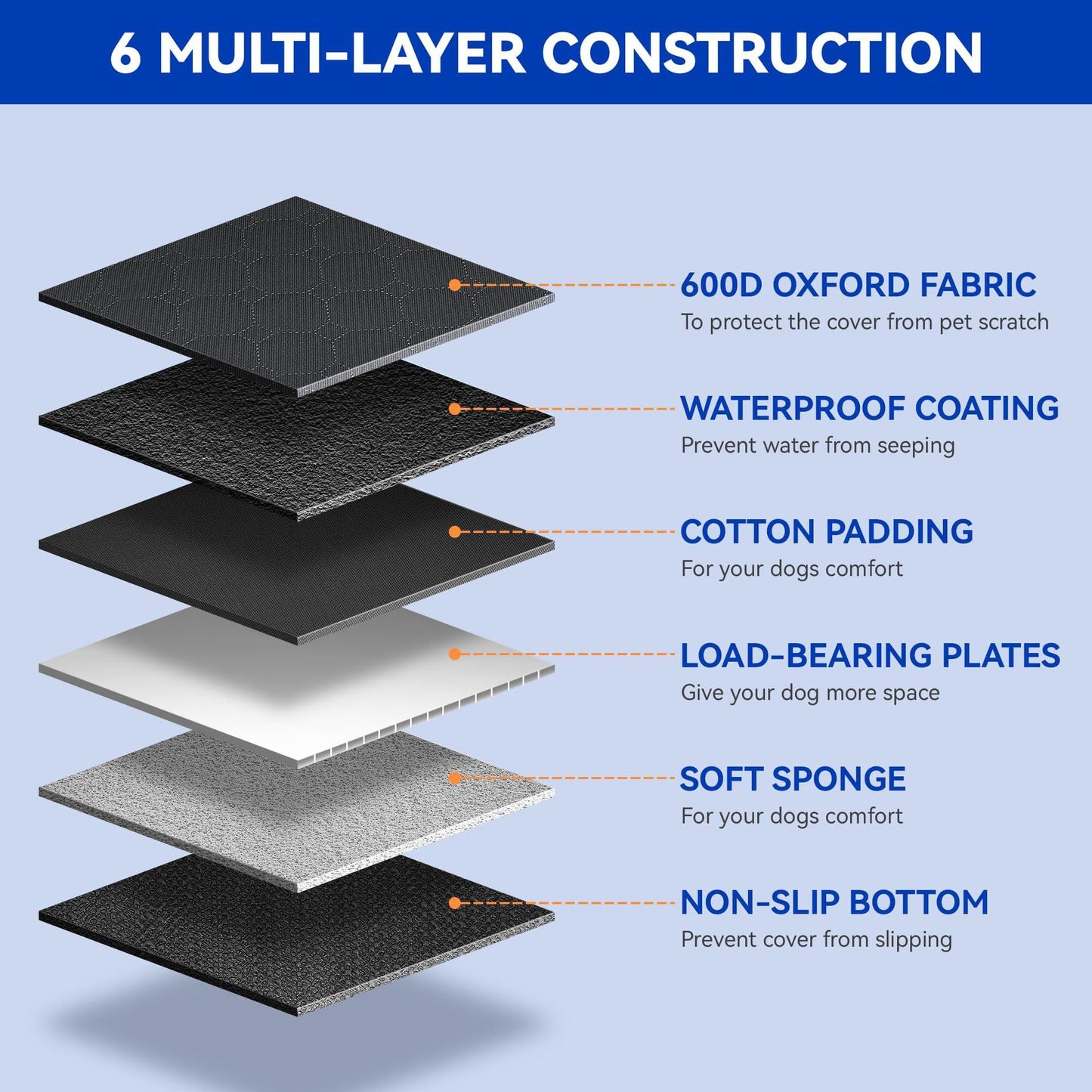 Rengue Dog Car Seat Cover for Back Seat, Pets Protector Hammock Waterproof Back Seat Extender with Mesh Window and Storage Pocket Dog Car Hammock with Universal Size for Cars/Trucks/SUV